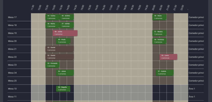 plataformas de reservas de restaurantes